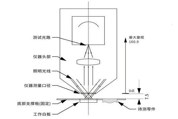 450非接觸式色差儀原理