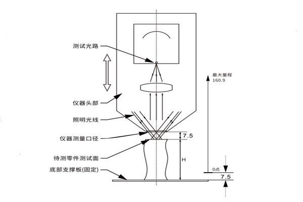 450非接觸式色差儀測(cè)試示意圖